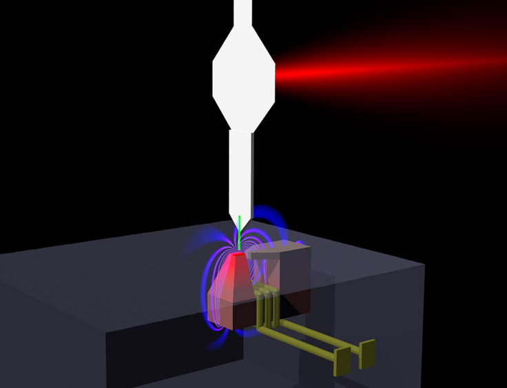 Write head schematic