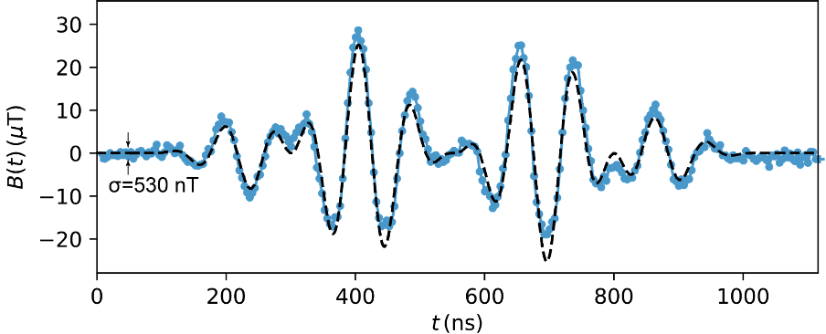 New concepts in quantum sensing and metrology