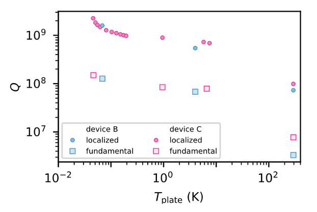 String-based force sensing