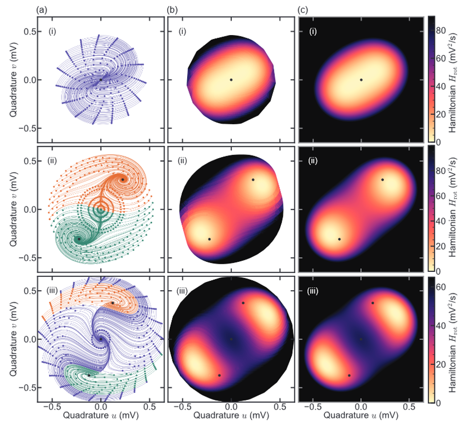 Single Parametric Oscillator